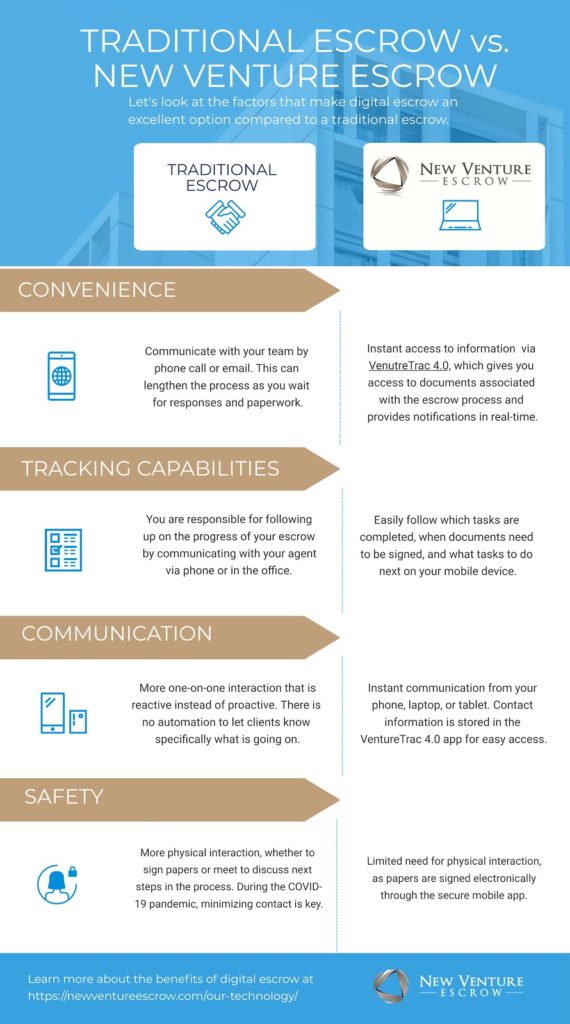 traditional-escrow-vs-new-venture-escrow-570x1024-1