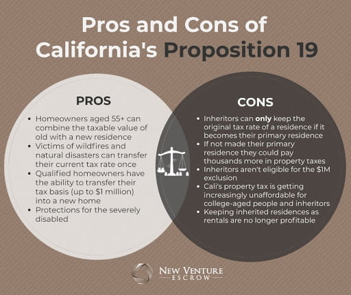 property-tax-law-in-california