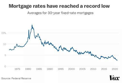 mortgage-rates