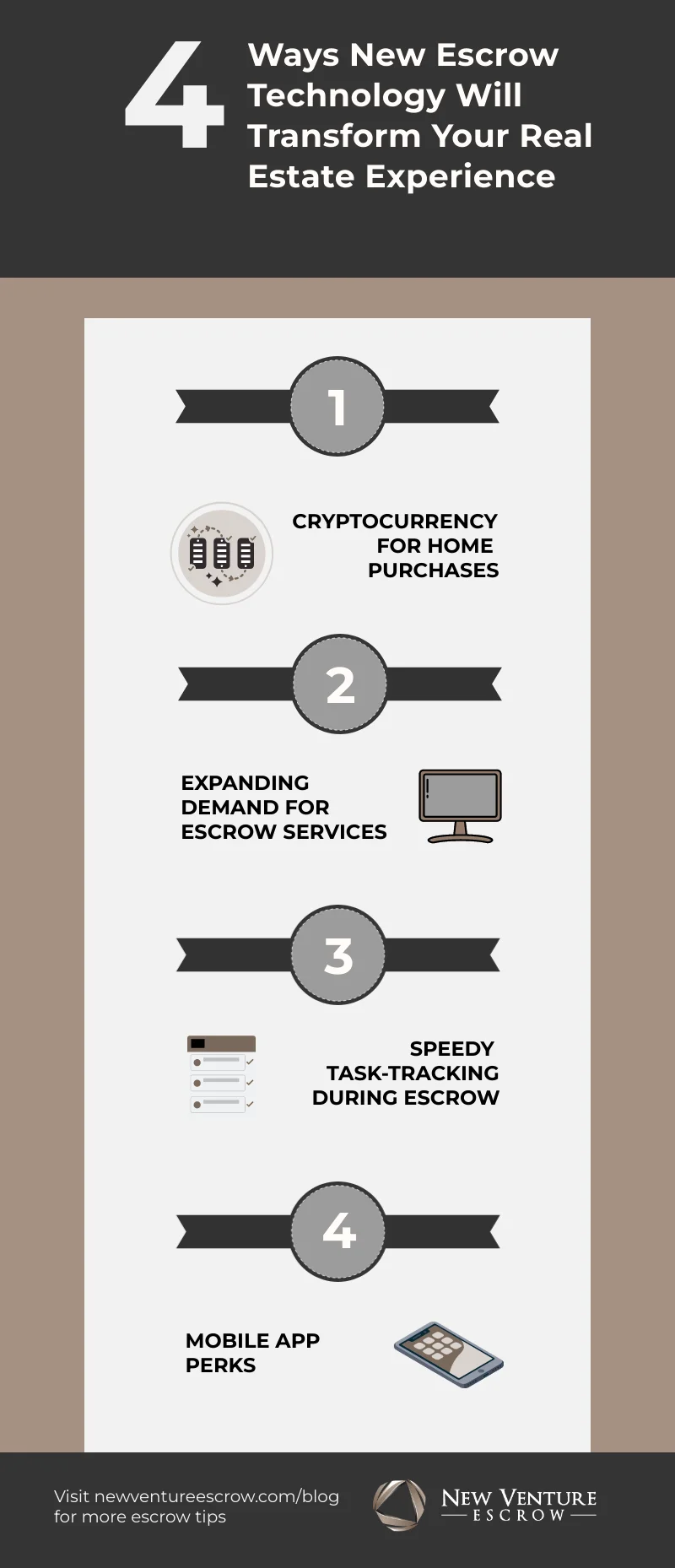 4-ways-new-escrow-technology-will-transform-real-estate.png